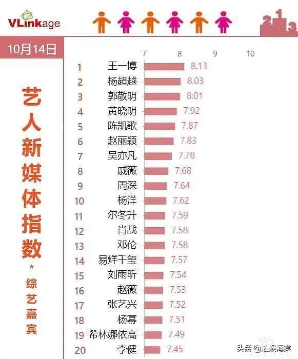 硬糖少女希林资源好，V榜有她一席之地，新综艺播放指数赛过快本-9.jpg