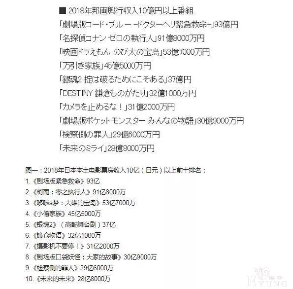 《快看漫画》用户突破两亿，漫画领域影视化可否更进一步-3.jpg