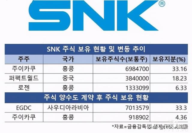 沙特土豪拳皇粉掷2000亿买下拳皇公司｜ACGN新闻-1.jpg