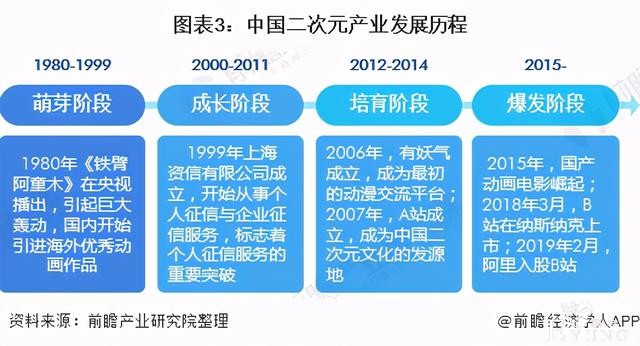 预见2021：《2020年二次元产业全景图谱》-3.jpg