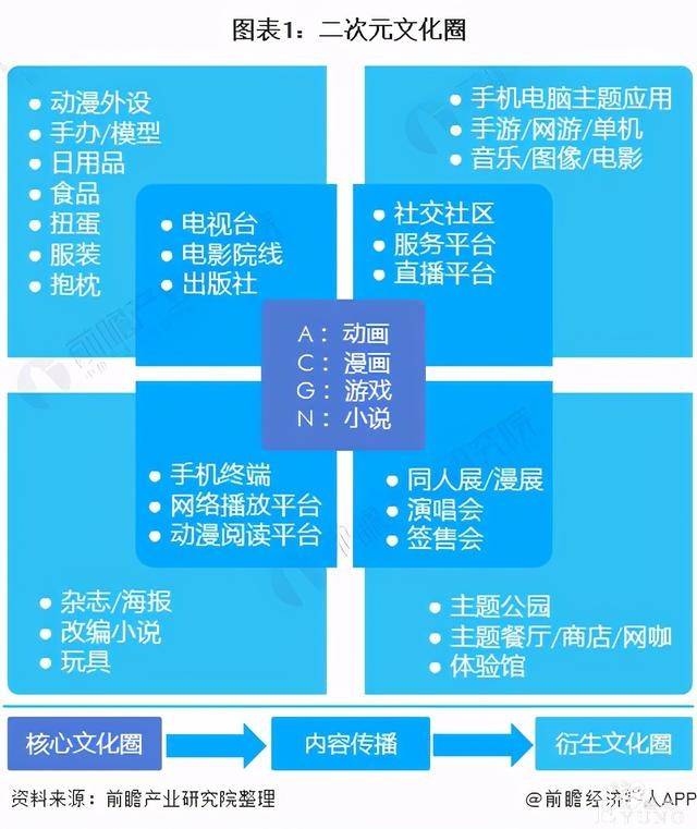 预见2021：《2020年二次元产业全景图谱》-1.jpg