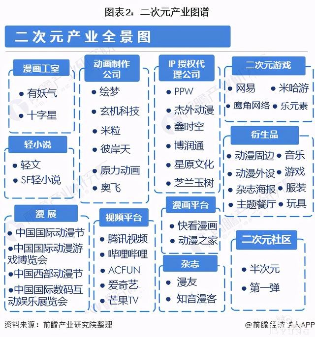 预见2021：《2020年二次元产业全景图谱》-2.jpg