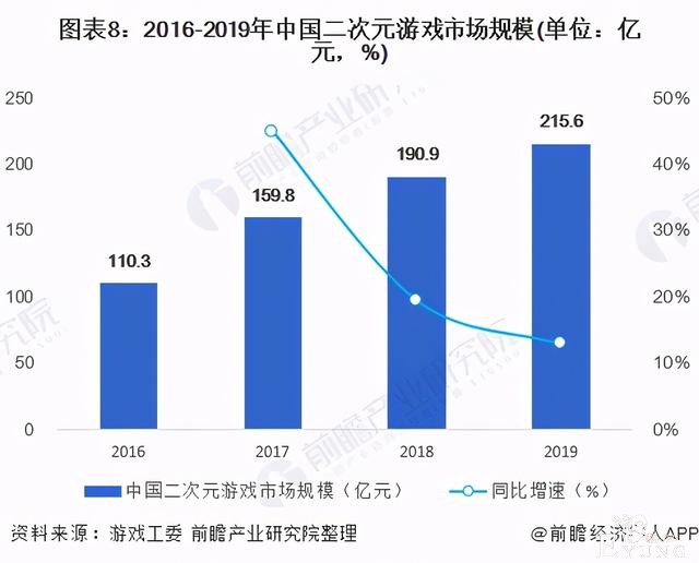 预见2021：《2020年二次元产业全景图谱》-8.jpg