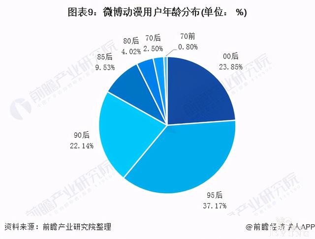 预见2021：《2020年二次元产业全景图谱》-9.jpg