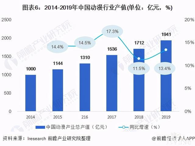 预见2021：《2020年二次元产业全景图谱》-6.jpg