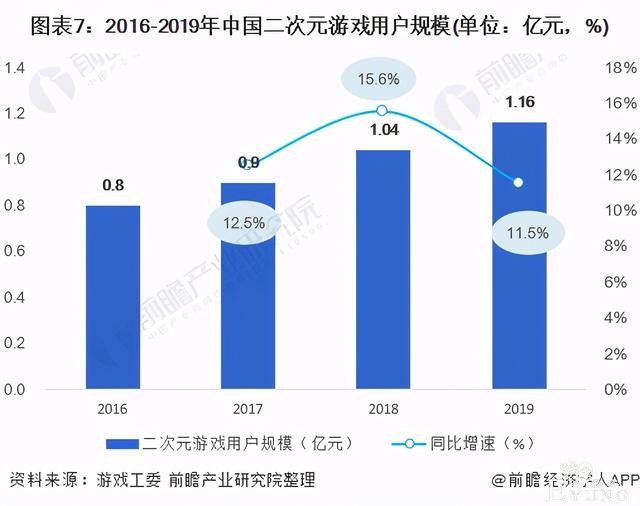 预见2021：《2020年二次元产业全景图谱》-7.jpg