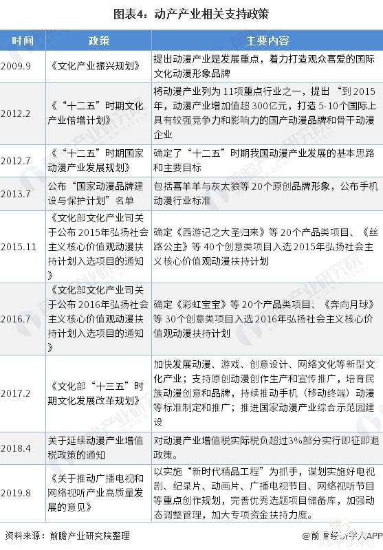 预见2021：《2020年二次元产业全景图谱》-4.jpg