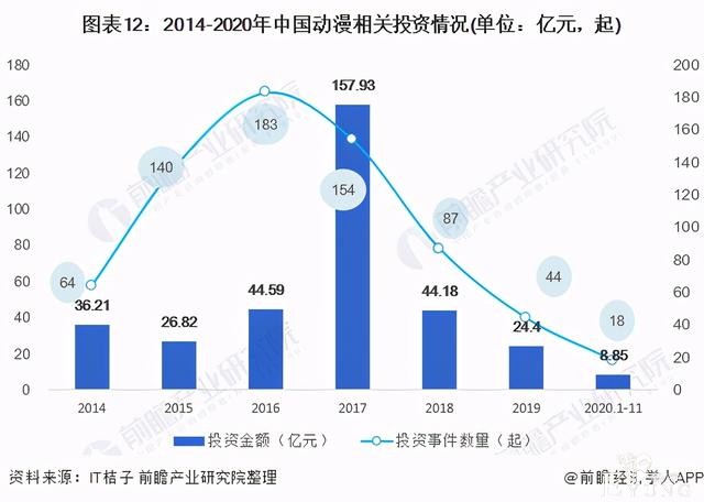 预见2021：《2020年二次元产业全景图谱》-12.jpg