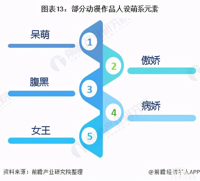 预见2021：《2020年二次元产业全景图谱》-13.jpg