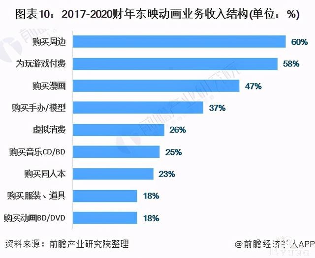预见2021：《2020年二次元产业全景图谱》-10.jpg