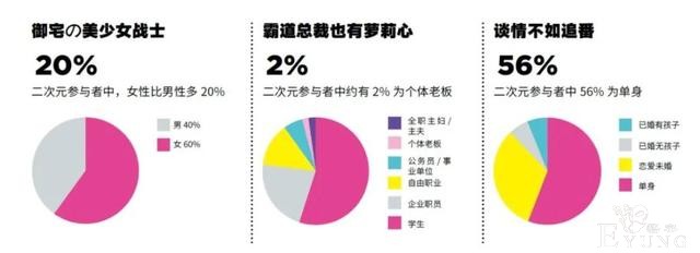二次元 国风 电竞 街头…2020青年文化热点全洞察-2.jpg