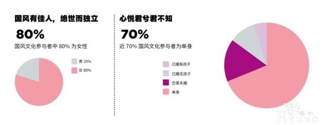 二次元 国风 电竞 街头…2020青年文化热点全洞察-7.jpg