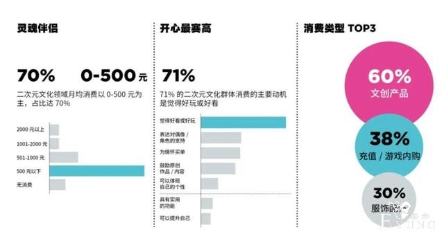 二次元 国风 电竞 街头…2020青年文化热点全洞察-5.jpg