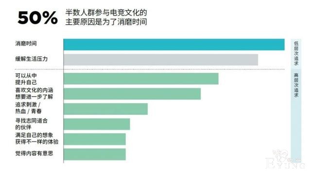二次元 国风 电竞 街头…2020青年文化热点全洞察-14.jpg