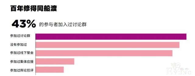 二次元 国风 电竞 街头…2020青年文化热点全洞察-9.jpg