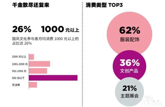 二次元 国风 电竞 街头…2020青年文化热点全洞察-10.jpg