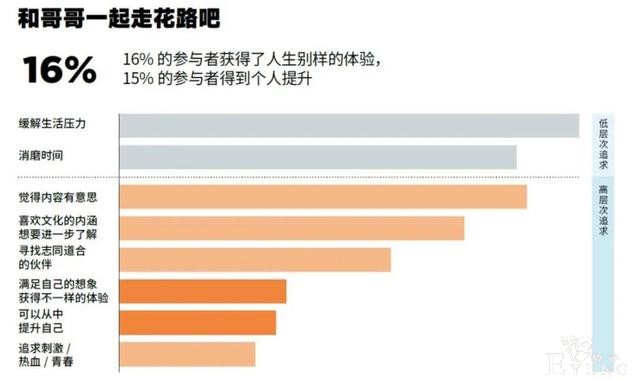 二次元 国风 电竞 街头…2020青年文化热点全洞察-24.jpg