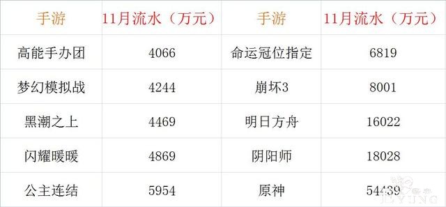 壹周二次元报：原神玩家不满钟离强度，崩坏3“公费追星”-1.jpg