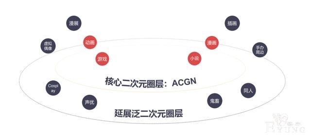 万物皆可萌，65%头部广告主选择二次元营销，挖金二次元市场-4.jpg