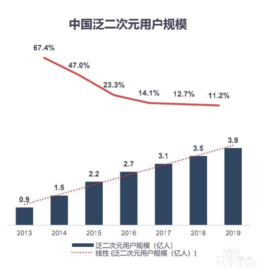 万物皆可萌，65%头部广告主选择二次元营销，挖金二次元市场-6.jpg