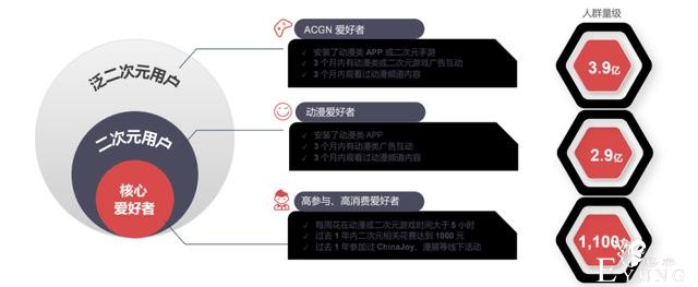 万物皆可萌，65%头部广告主选择二次元营销，挖金二次元市场-13.jpg