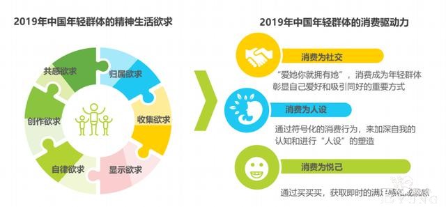 万物皆可萌，65%头部广告主选择二次元营销，挖金二次元市场-9.jpg