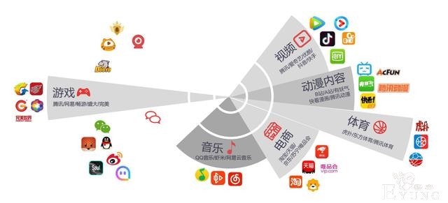 万物皆可萌，65%头部广告主选择二次元营销，挖金二次元市场-19.jpg