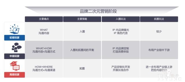 万物皆可萌，65%头部广告主选择二次元营销，挖金二次元市场-22.jpg