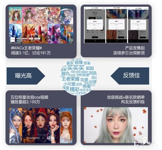 万物皆可萌，65%头部广告主选择二次元营销，挖金二次元市场-20.jpg