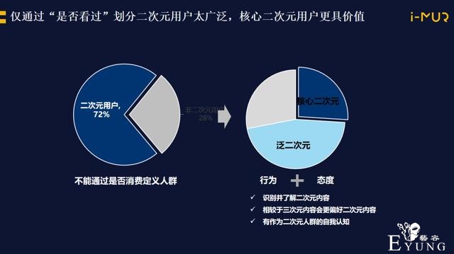 腾讯互娱赵溪：做二次元游戏是搭建一个“世界”-5.jpg