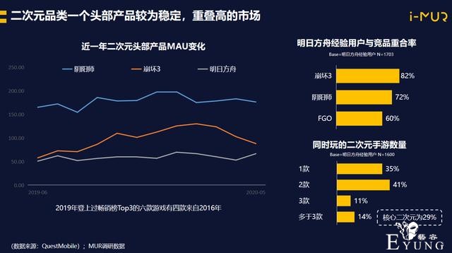 腾讯互娱赵溪：做二次元游戏是搭建一个“世界”-2.jpg
