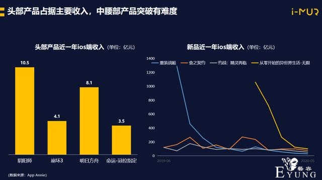 腾讯互娱赵溪：做二次元游戏是搭建一个“世界”-3.jpg