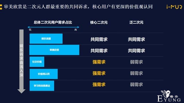 腾讯互娱赵溪：做二次元游戏是搭建一个“世界”-6.jpg