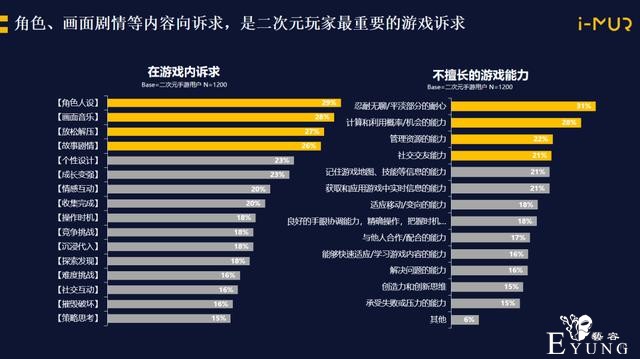 腾讯互娱赵溪：做二次元游戏是搭建一个“世界”-8.jpg