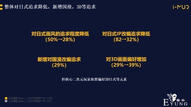 腾讯互娱赵溪：做二次元游戏是搭建一个“世界”-11.jpg