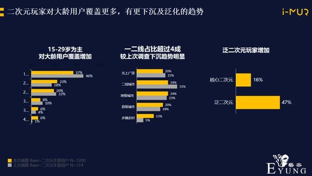 腾讯互娱赵溪：做二次元游戏是搭建一个“世界”-10.jpg