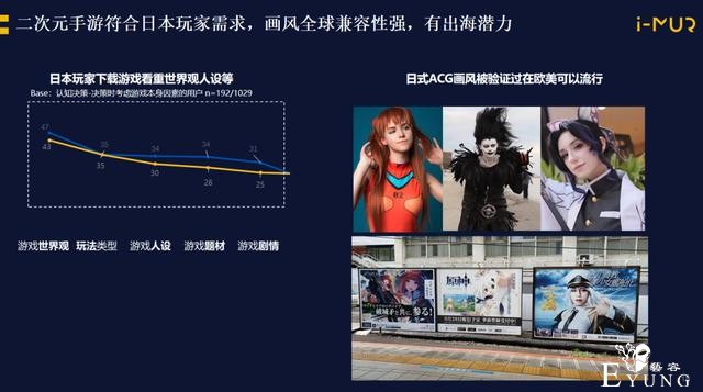 腾讯互娱赵溪：做二次元游戏是搭建一个“世界”-14.jpg
