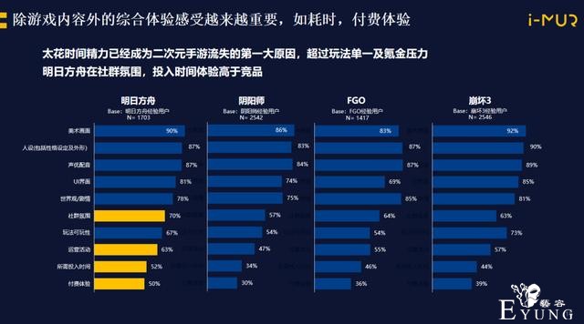 腾讯互娱赵溪：做二次元游戏是搭建一个“世界”-13.jpg