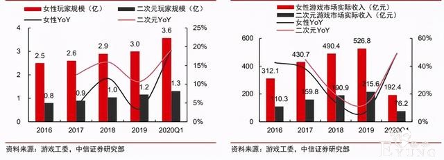 二次元为爱氪金，《原神》月入16亿，米哈游为何依旧被嫌弃？-4.jpg