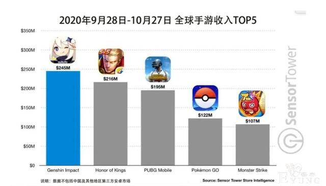 二次元为爱氪金，《原神》月入16亿，米哈游为何依旧被嫌弃？-2.jpg