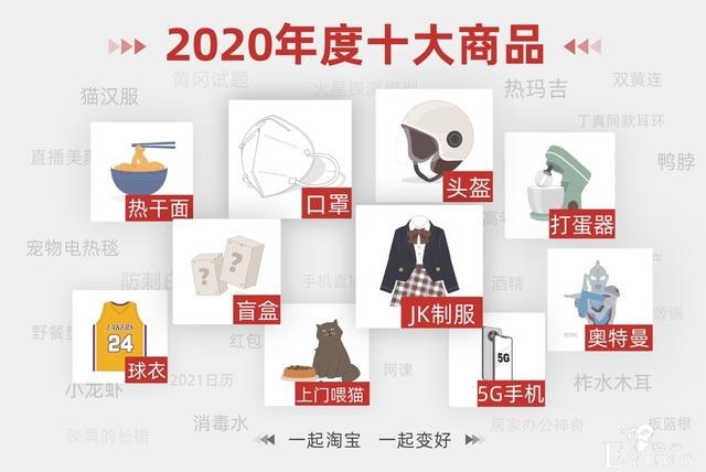 “JK制服”和“奥特曼”入选年度10大商品，二次元已成为主流-1.jpg