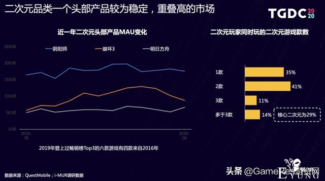 国漫抬头？你可能需要关注的二次元领域趋势内容都在这里-1.jpg