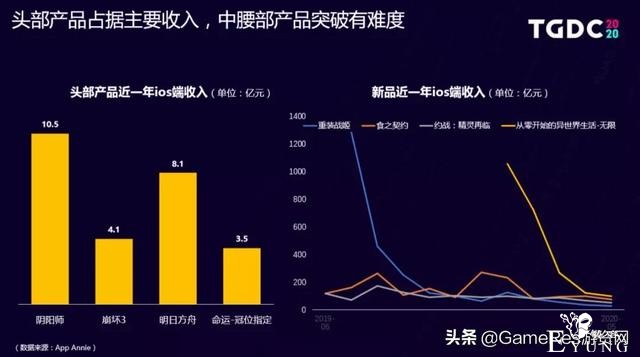 国漫抬头？你可能需要关注的二次元领域趋势内容都在这里-3.jpg