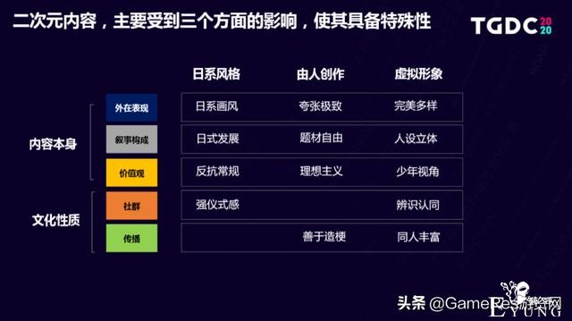 国漫抬头？你可能需要关注的二次元领域趋势内容都在这里-6.jpg