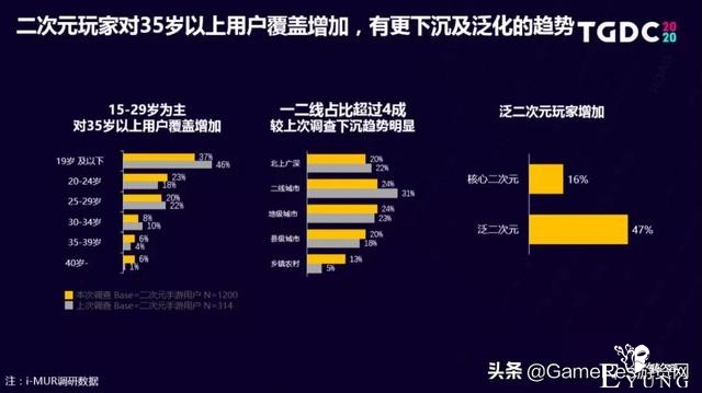 国漫抬头？你可能需要关注的二次元领域趋势内容都在这里-20.jpg