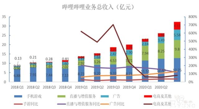 割裂的商业化与破圈，B站二次元用户成“垫脚石”？-3.jpg