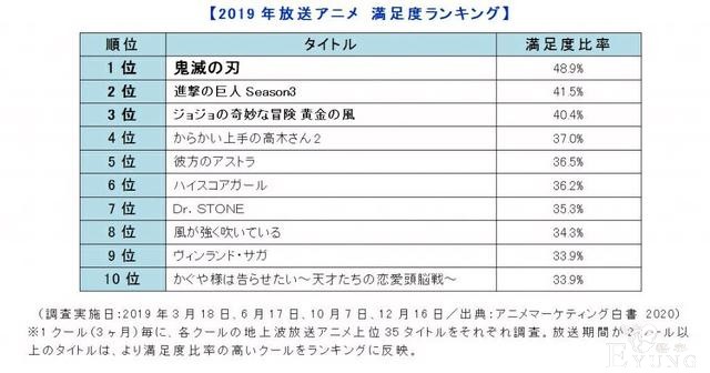 日本动漫必将越来越重视国外观众的感受，这份产业报告就是证据-2.jpg