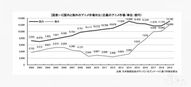 日本动漫必将越来越重视国外观众的感受，这份产业报告就是证据-4.jpg