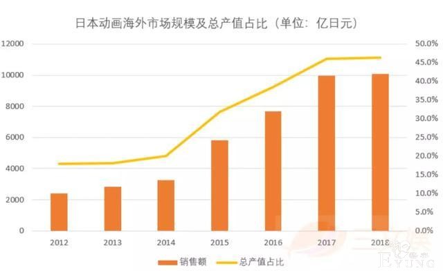 日本动漫必将越来越重视国外观众的感受，这份产业报告就是证据-3.jpg