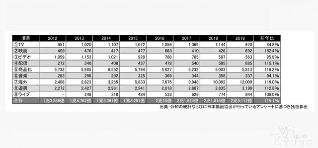 日本动漫必将越来越重视国外观众的感受，这份产业报告就是证据-6.jpg
